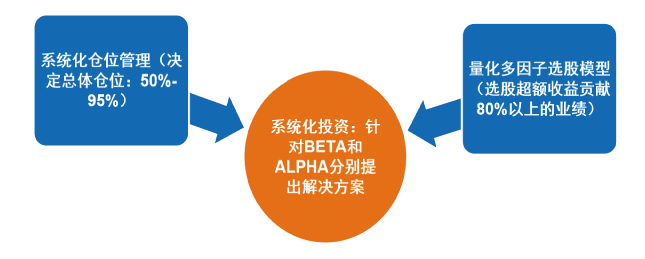 博道久航混合型证券投资基金封闭期回顾和展望（持有人版） - 插图 (2).png